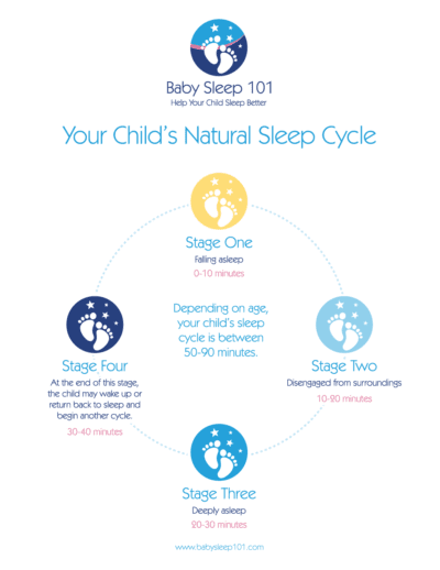 The Science of Sleep - BabySleep 101