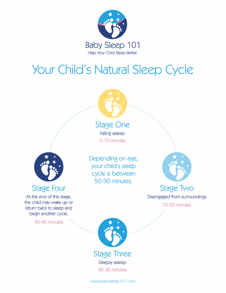 Night Terrors & Nightmares; How To Help Your Child Sleep - BabySleep 101