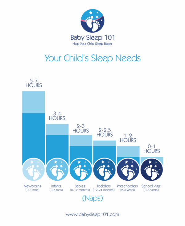 The Science of Sleep - BabySleep 101