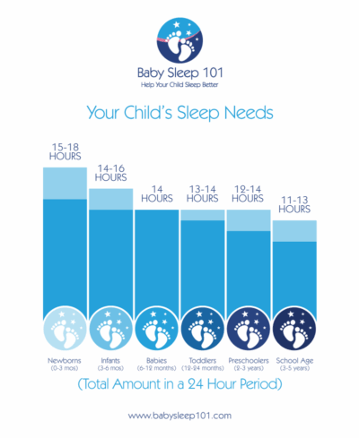 The Science Of Sleep - BabySleep 101